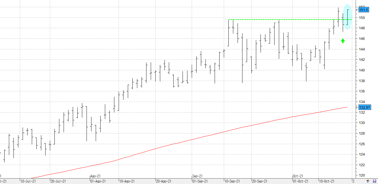 c191021acciona c191021acciona