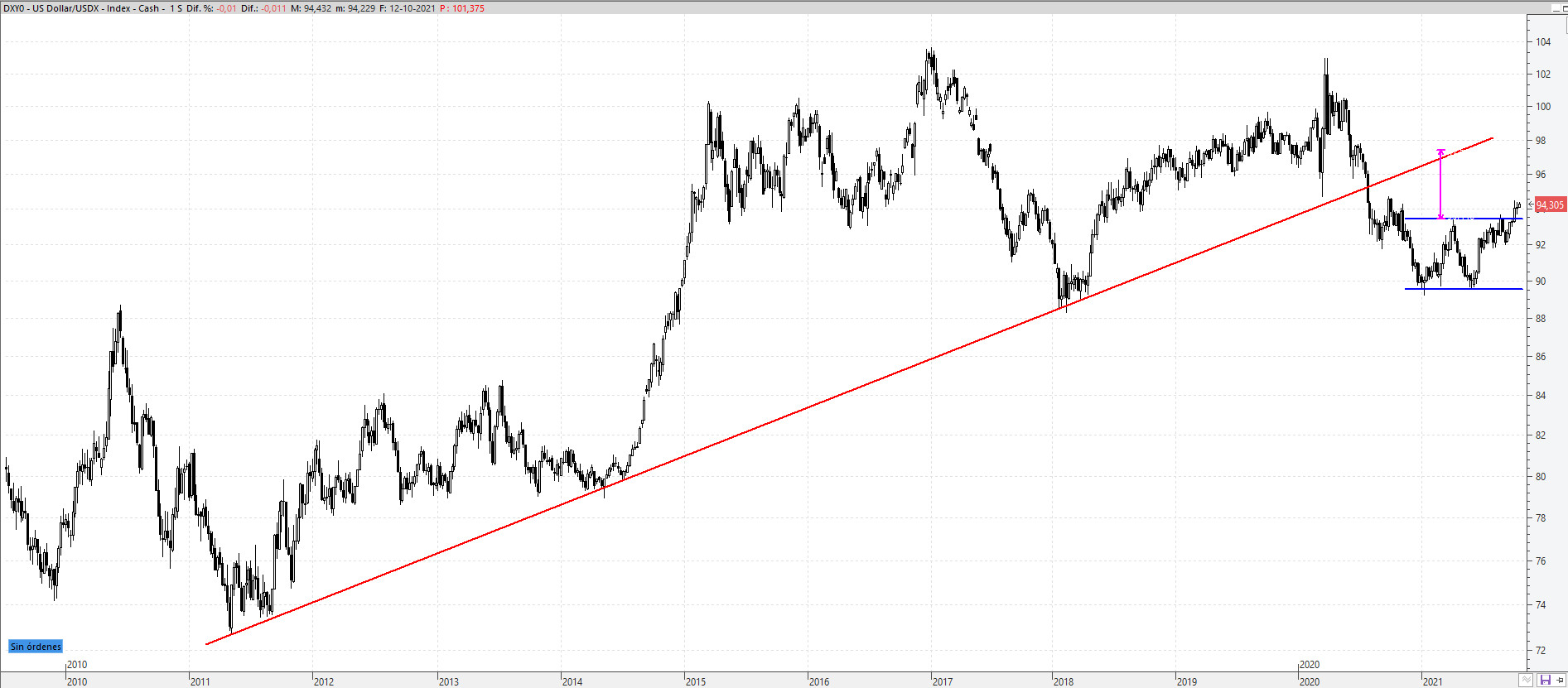dxy121021