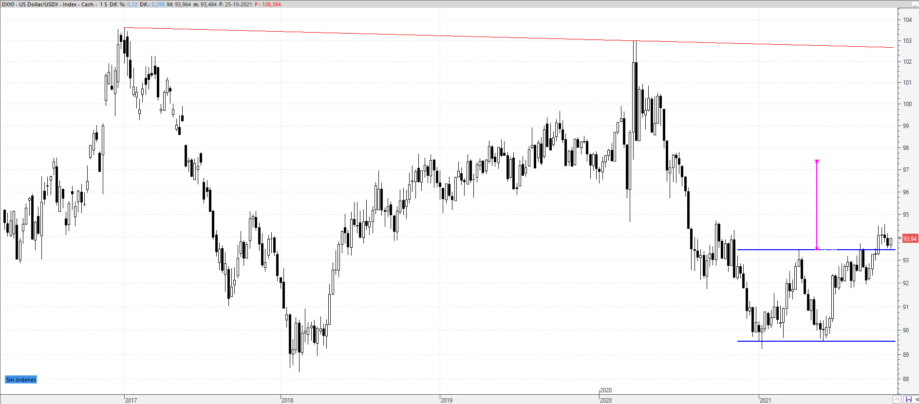 dxy251021