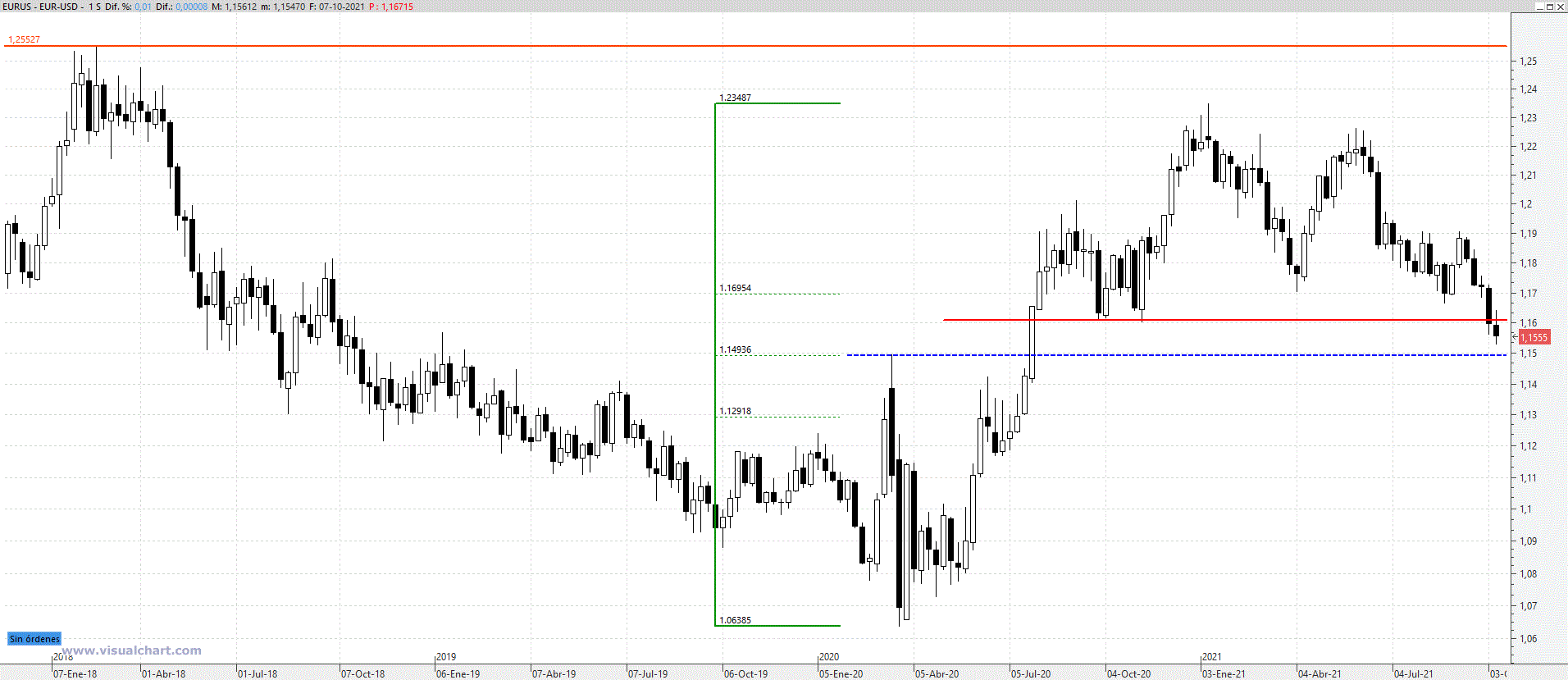 eurusd071021