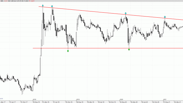 adx081121