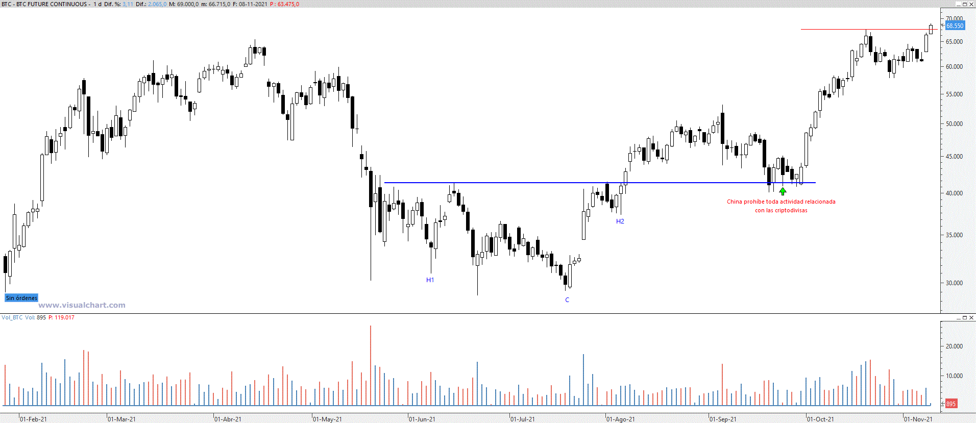 btc091121