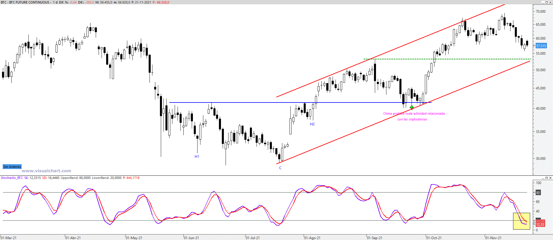 btc221121