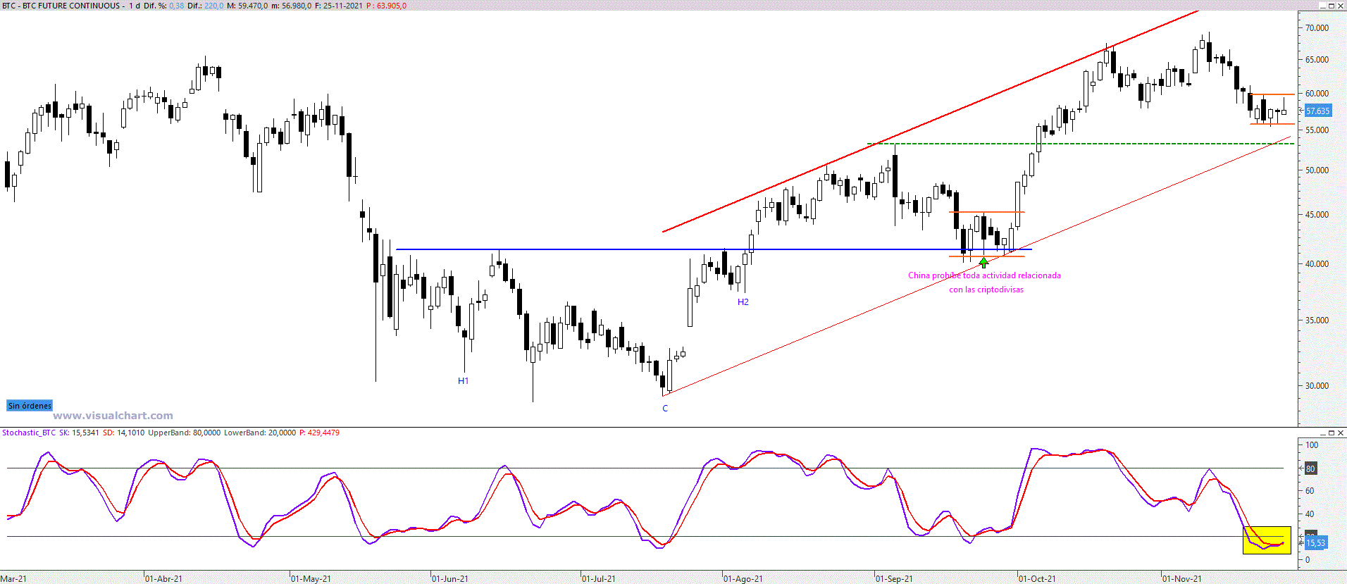 btc261121
