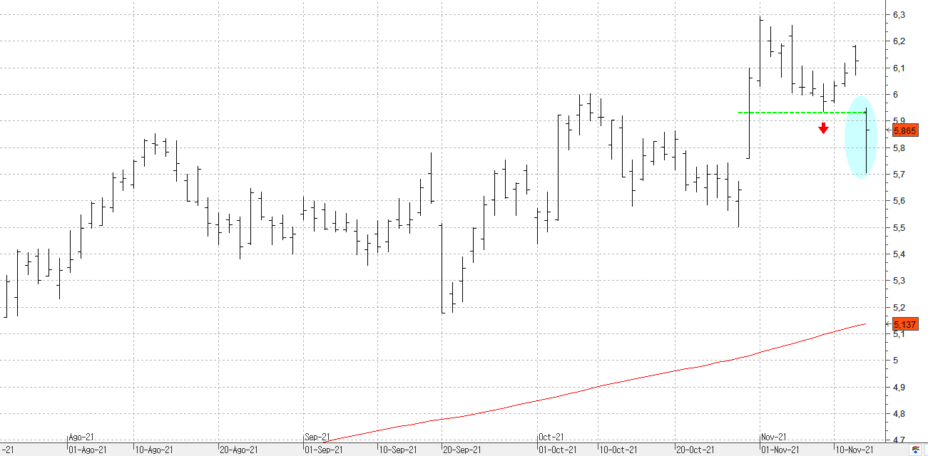 c151121bbva
