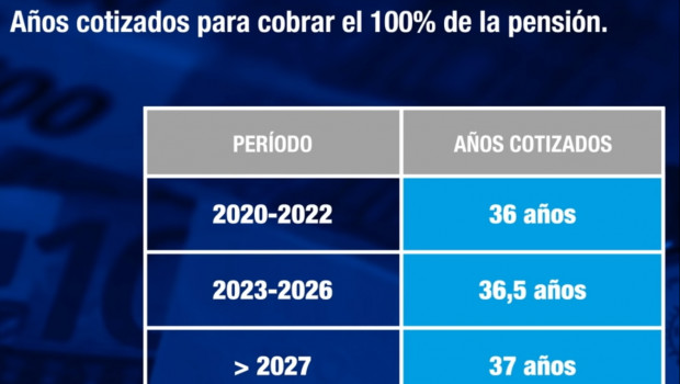 pensiones 20211126c
