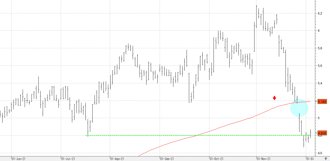 051221bbva