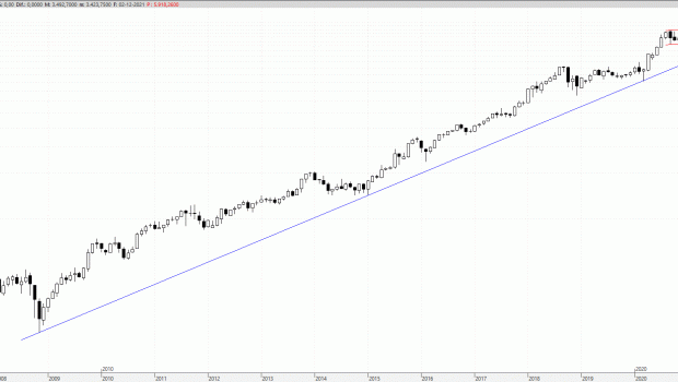 amzn031221 amzn031221