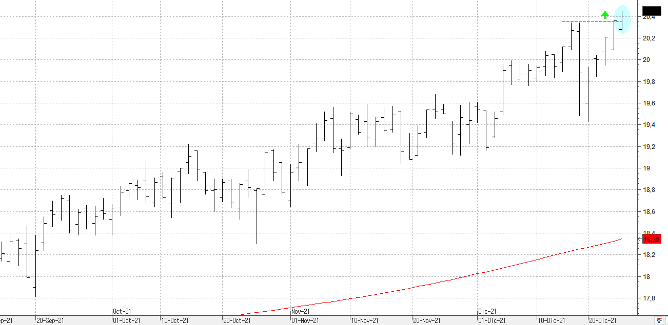 c271221enagas c271221enagas