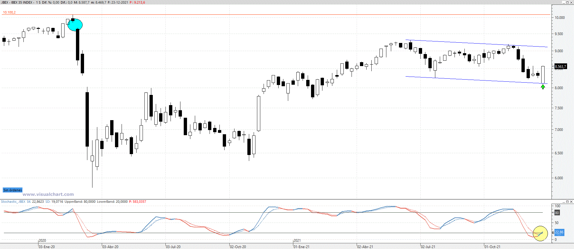 ibex271221