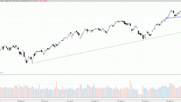 ndx021221
