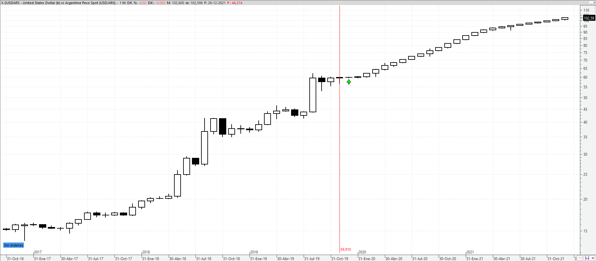 usdars291221 usdars291221