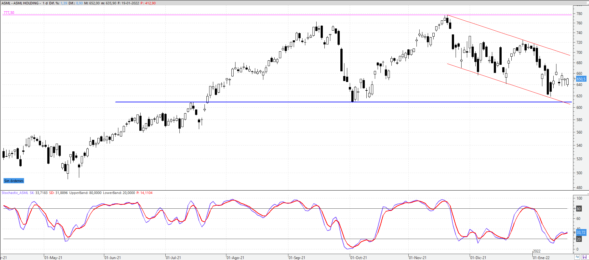 asml190122