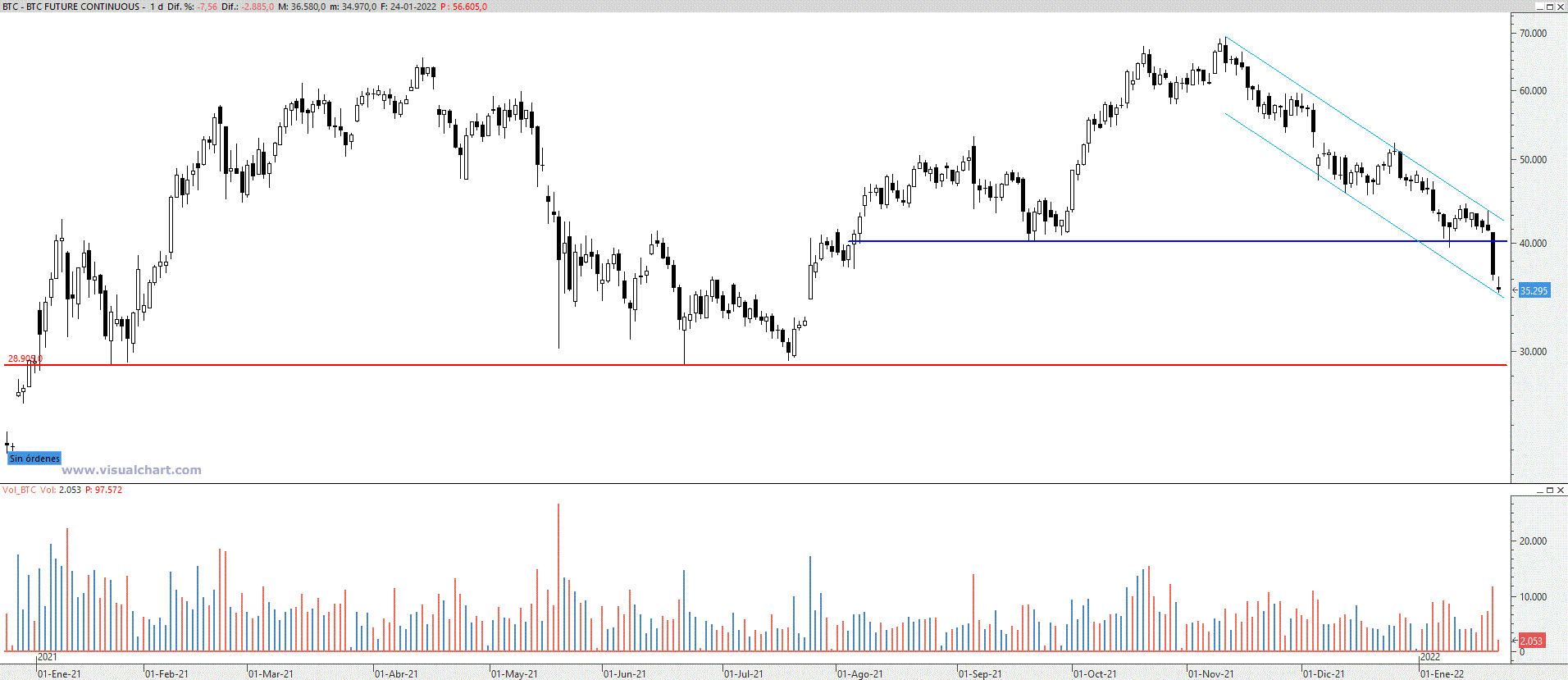 btc240122