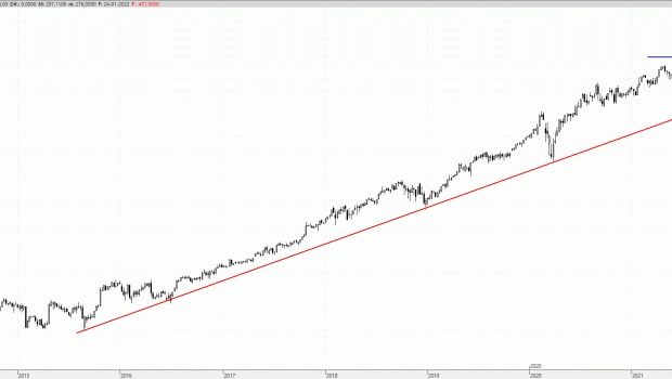 msft250122