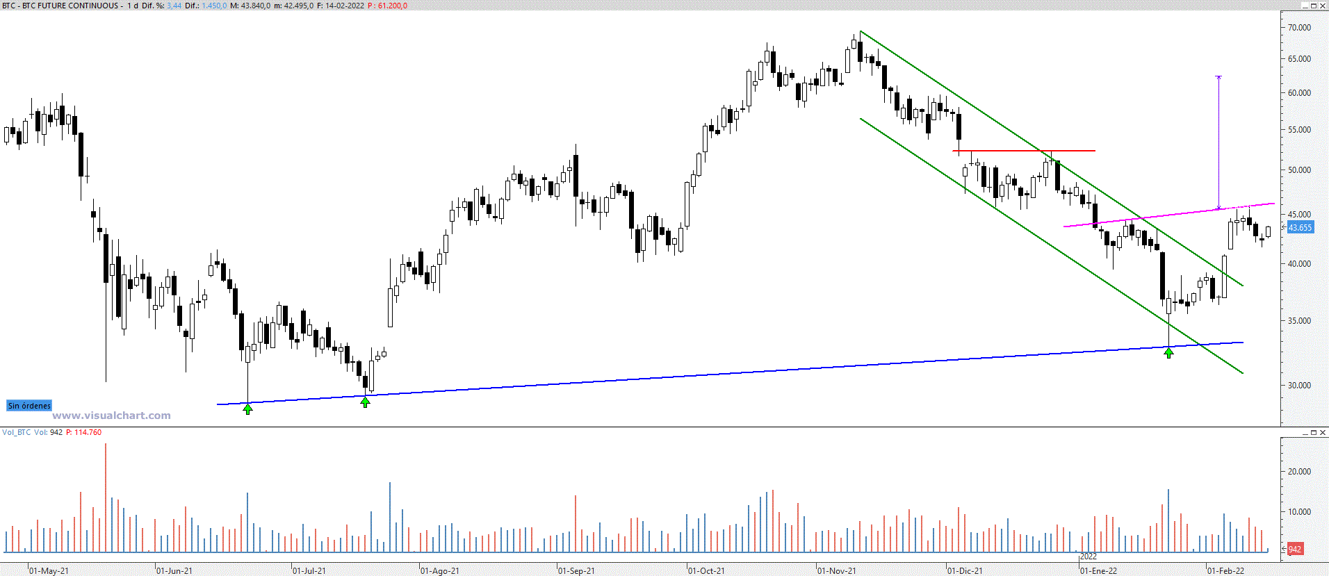 btc150222