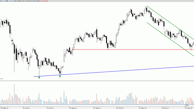 btcusd070222