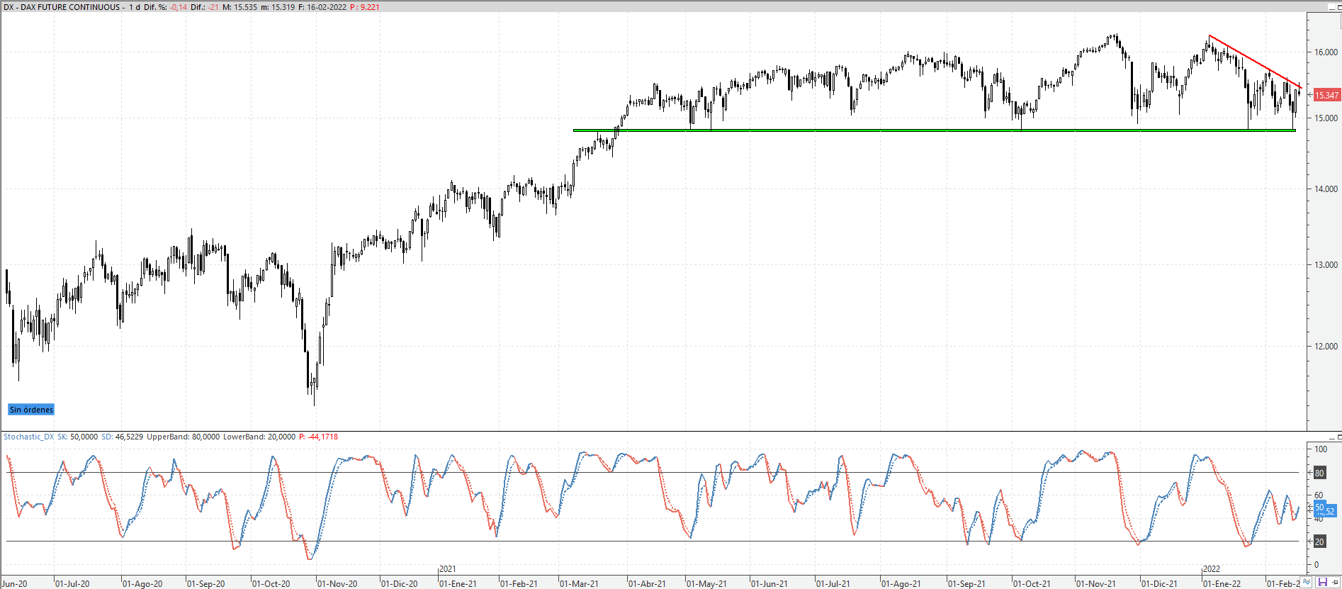 dax160222