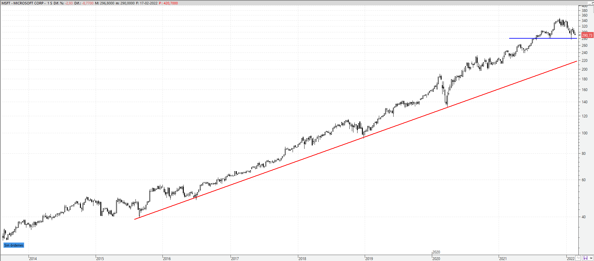 msft180222