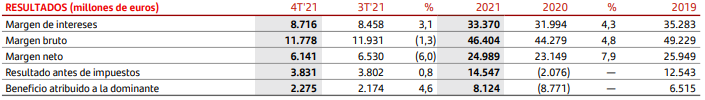 santander tabla 2021