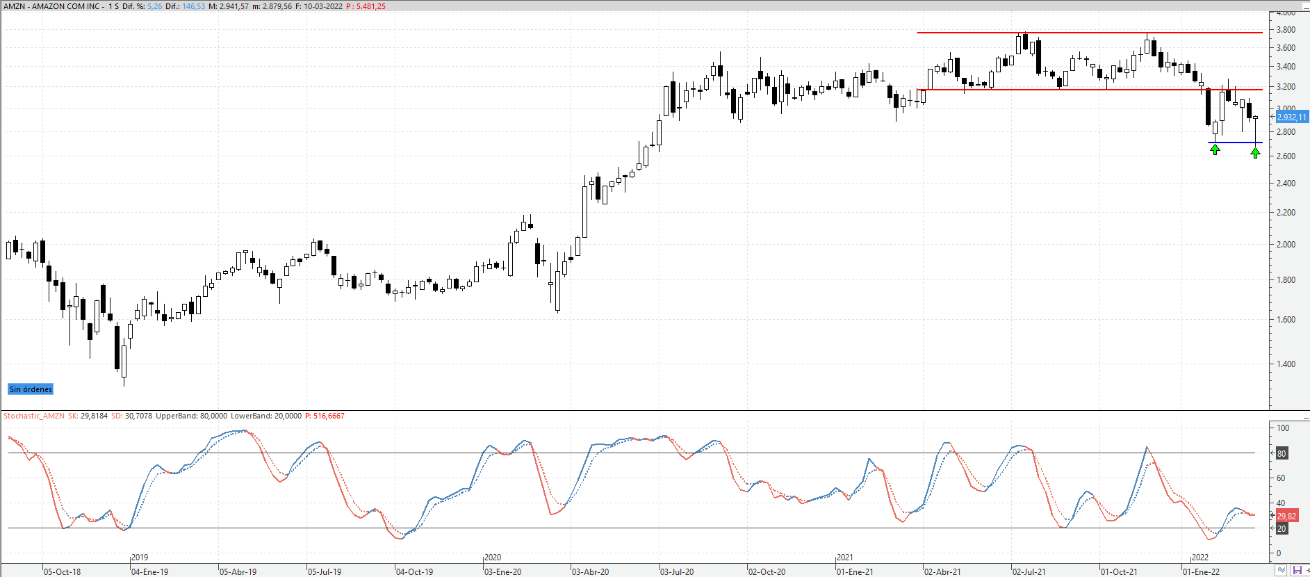 amzn100322