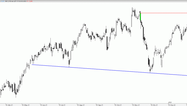 bbva020322 bbva020322