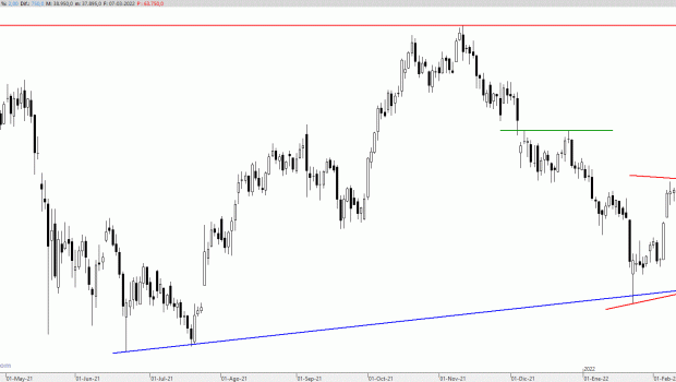 btc080322 btc080322