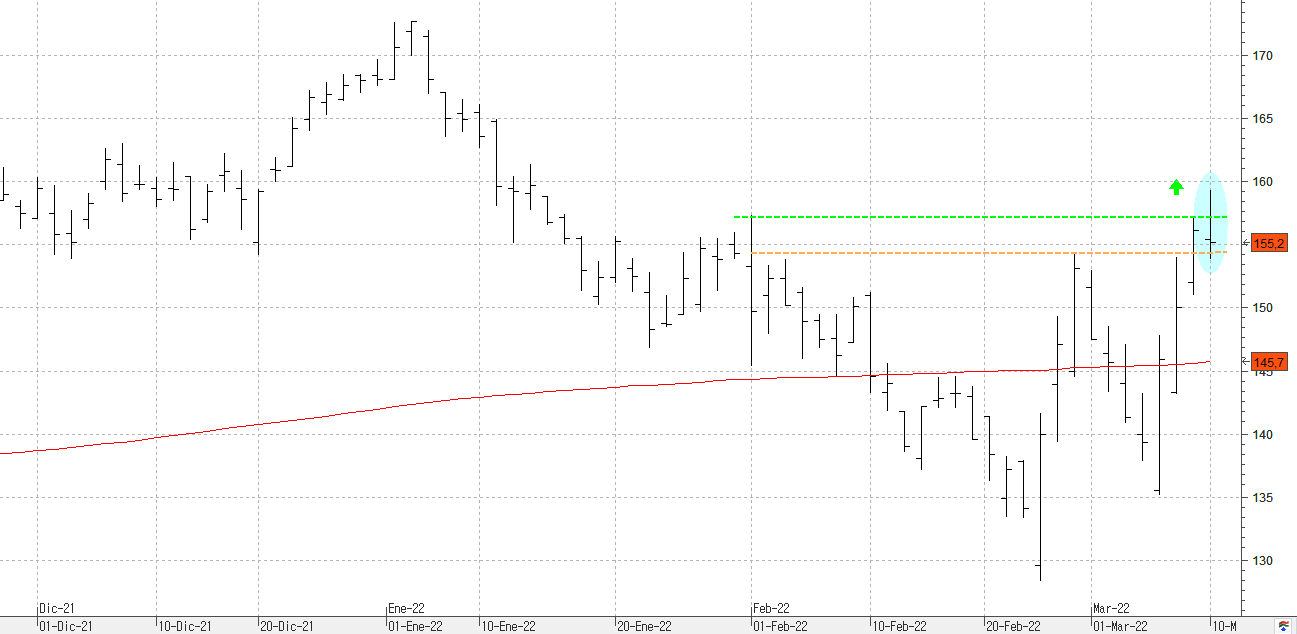 c100322acciona
