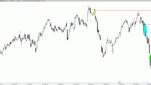 bbva040422