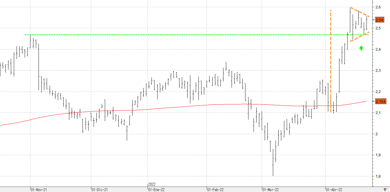 q260422sacyr