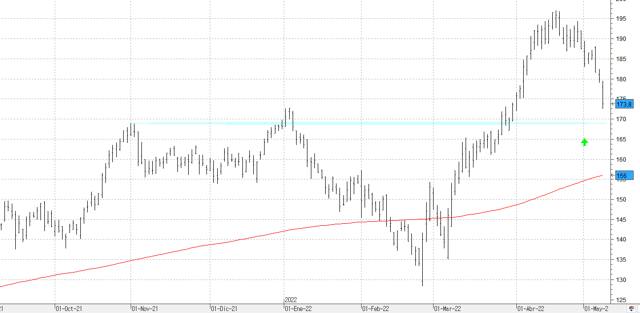 k100522acciona