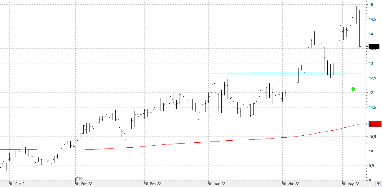 k100522repsol
