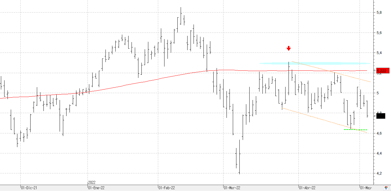 q050522bbva