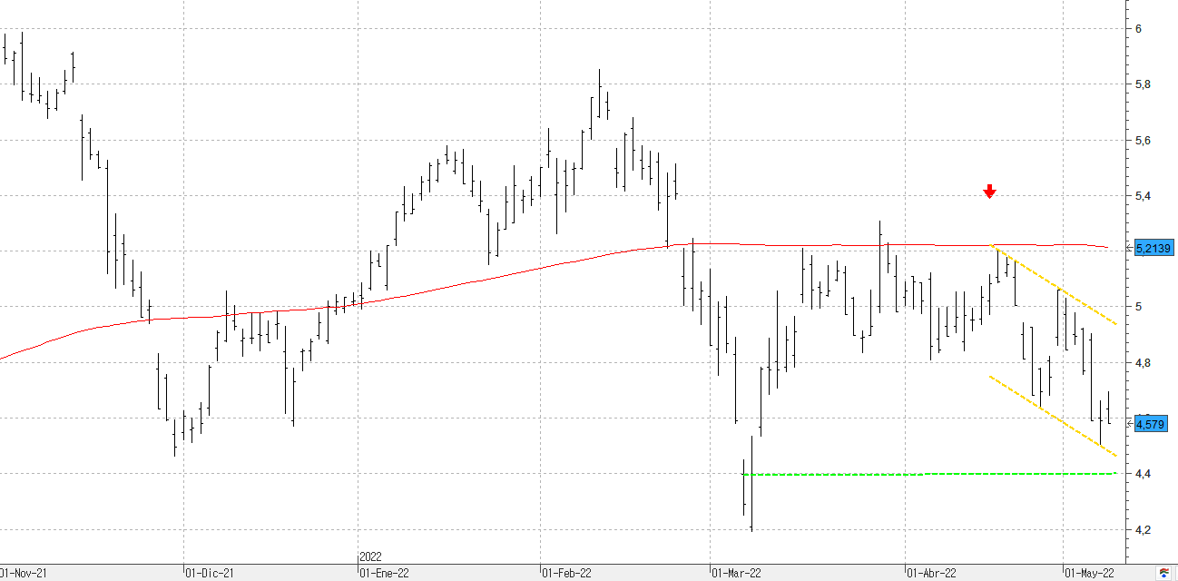 q100522bbva