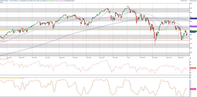 stoxx 600 diario sanchez cid stoxx 600 diario sanchez cid