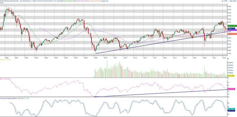 stoxx mensual sanchez cid stoxx mensual sanchez cid