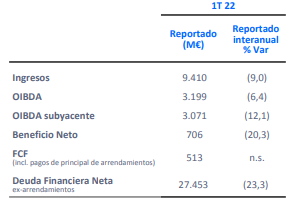 telefonica tabla 1t22