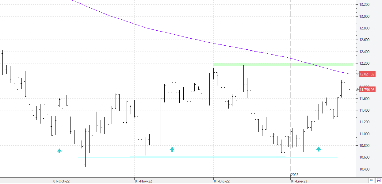 c250123nasdaq