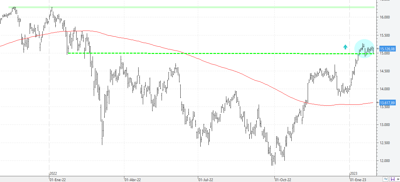 c300123dax c300123dax