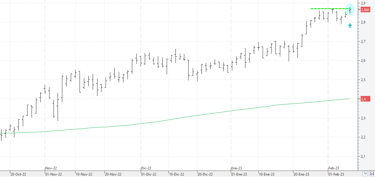 c080223sacyr c080223sacyr