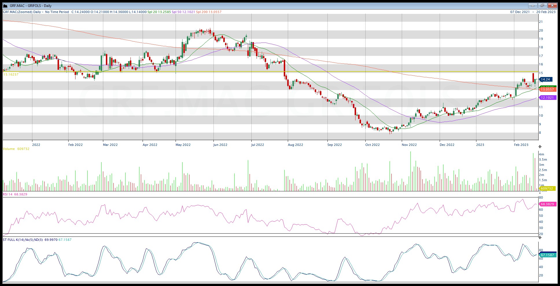 daily grf
