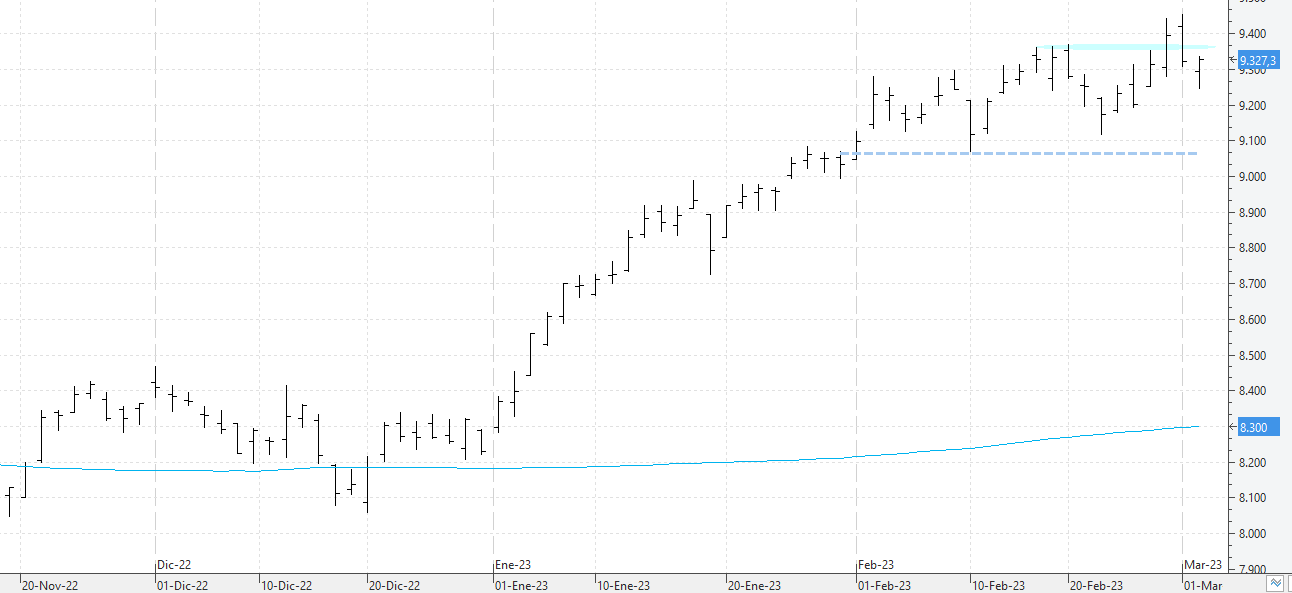 c020323ibex c020323ibex