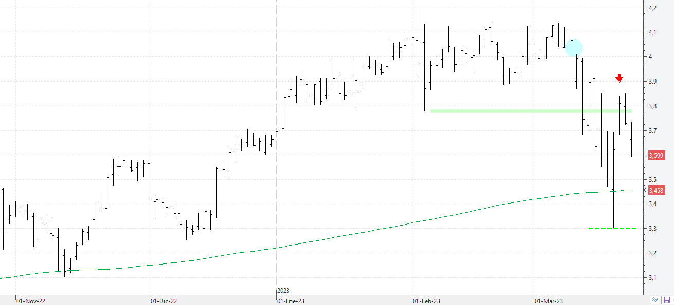 c230323caixabank