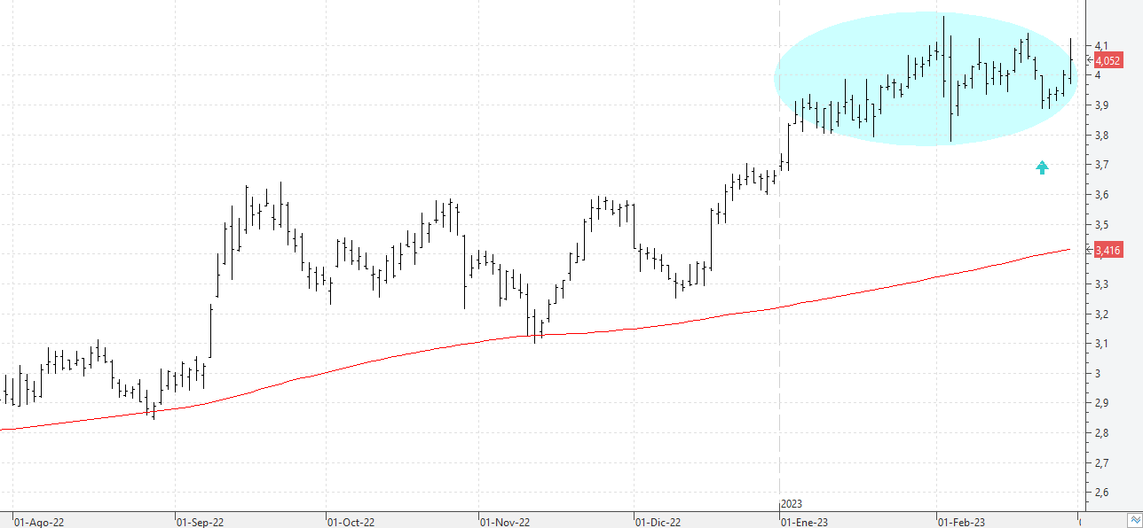 c280223caixabank