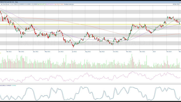 chart   ifx xe   infineon tech ag na o n    daily
