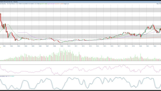 chart   ifx xe   infineon tech ag na o n    monthly