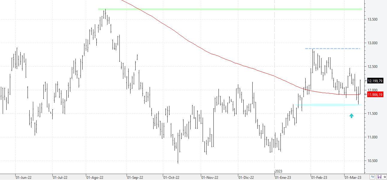 m150323nasdaq