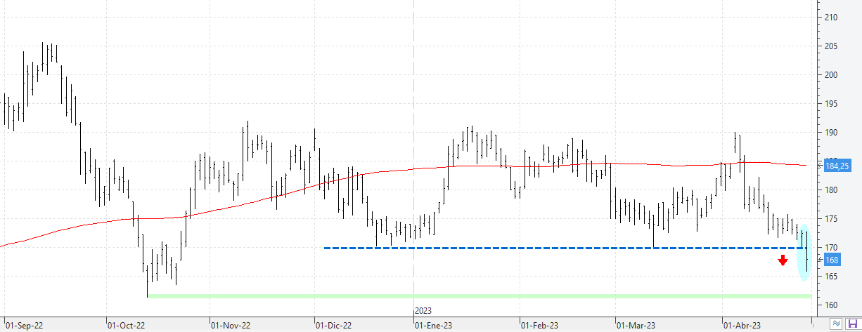 c280423acciona