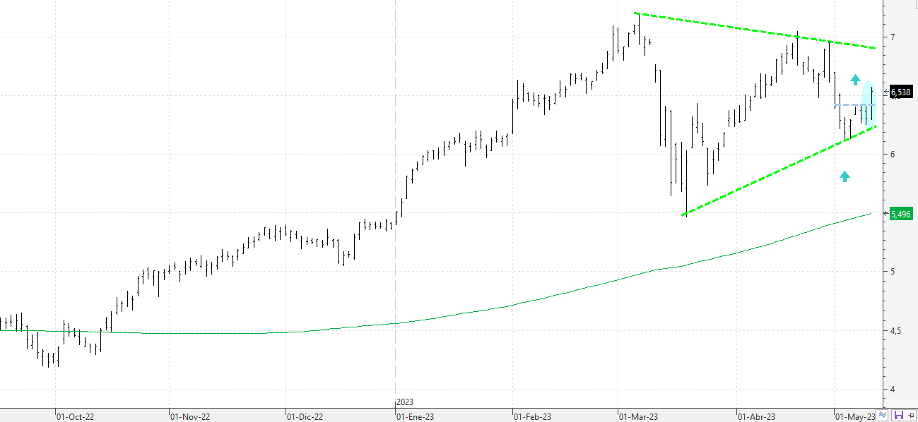 c110523bbva