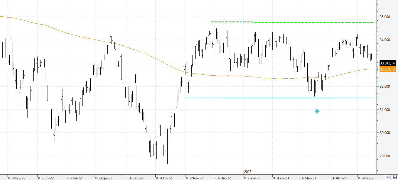 m170523dow